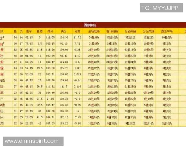 火箭与雷霆季后赛第六场精彩对决时间安排及赛前分析 火箭与雷霆季后赛第六场精彩对决时间安排及赛前分析